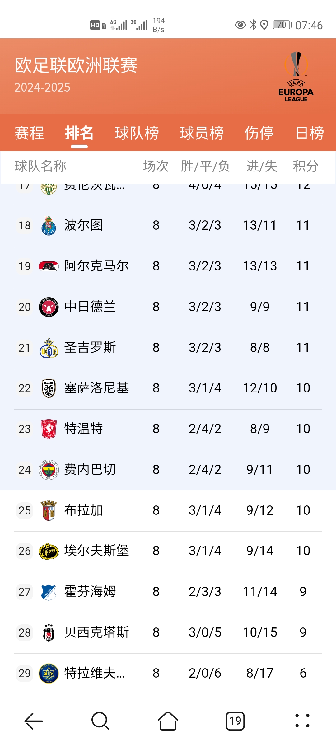 热刺取得关键胜利，球队积分榜上逐渐攀升