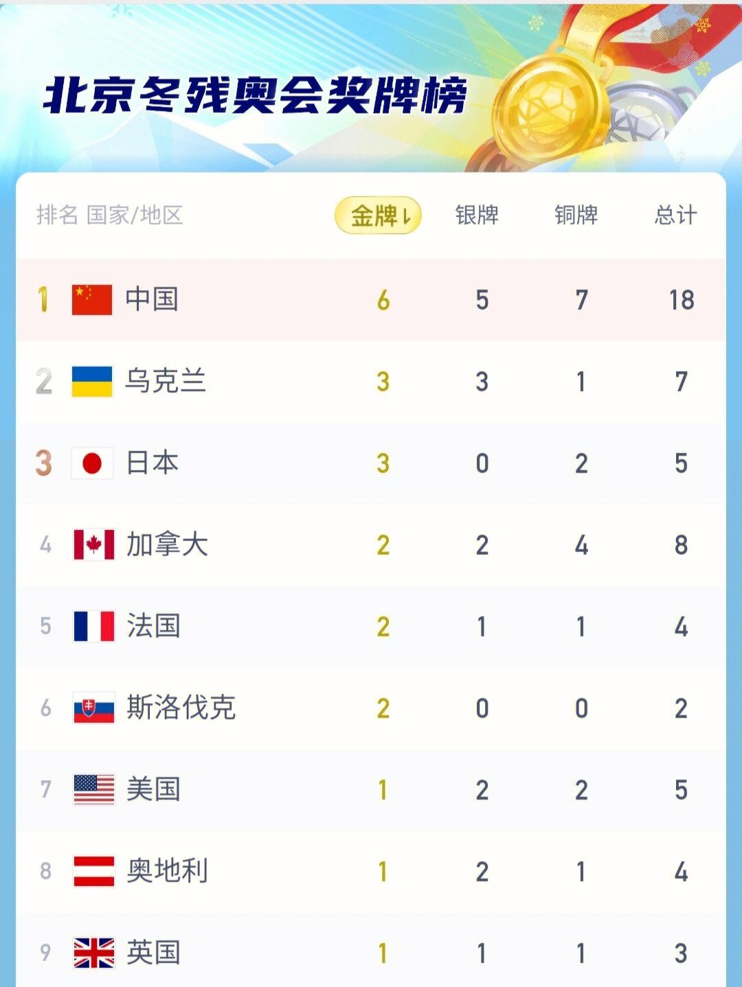 Ning连续二十场比赛得分超过惊艳表现，老鹰冲击纪录！